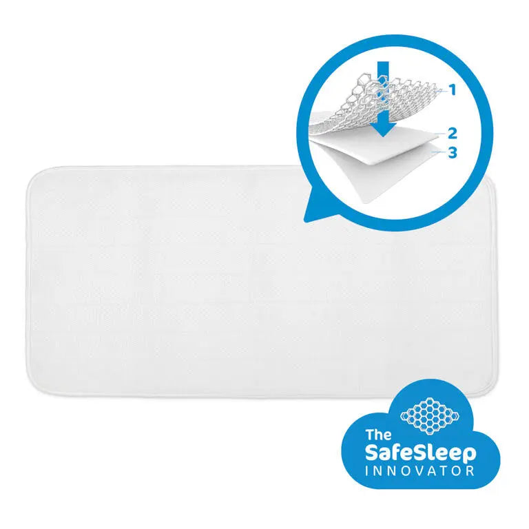 AeroSleep Safe Pack Evolution 57x117cm (colchão c/ protetor incluído)