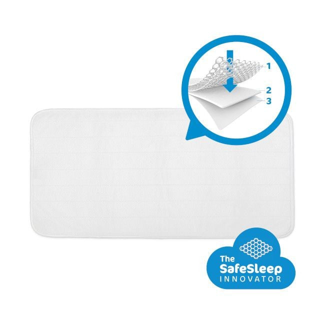 AeroSleep Safe Sleep Pack Essential 60x120 (colchão c/ protetor incluído)