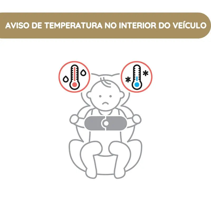 Cybex SensorSafe Kit para Bebé