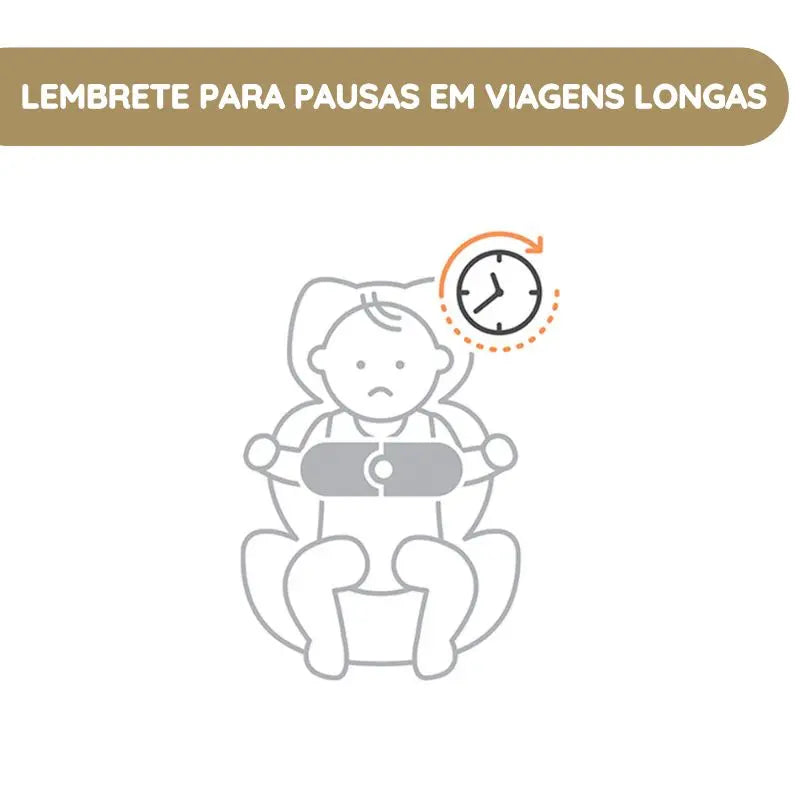 Cybex SensorSafe Kit para Bebé