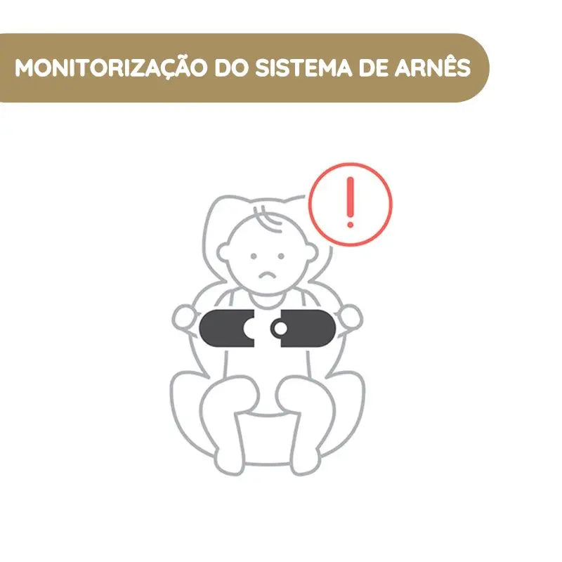 Cybex SensorSafe Kit para Bebé