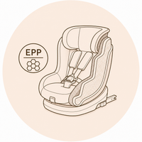 Estrutura em EPP