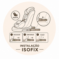 Instalação Isofix