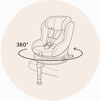 Rotação 360°