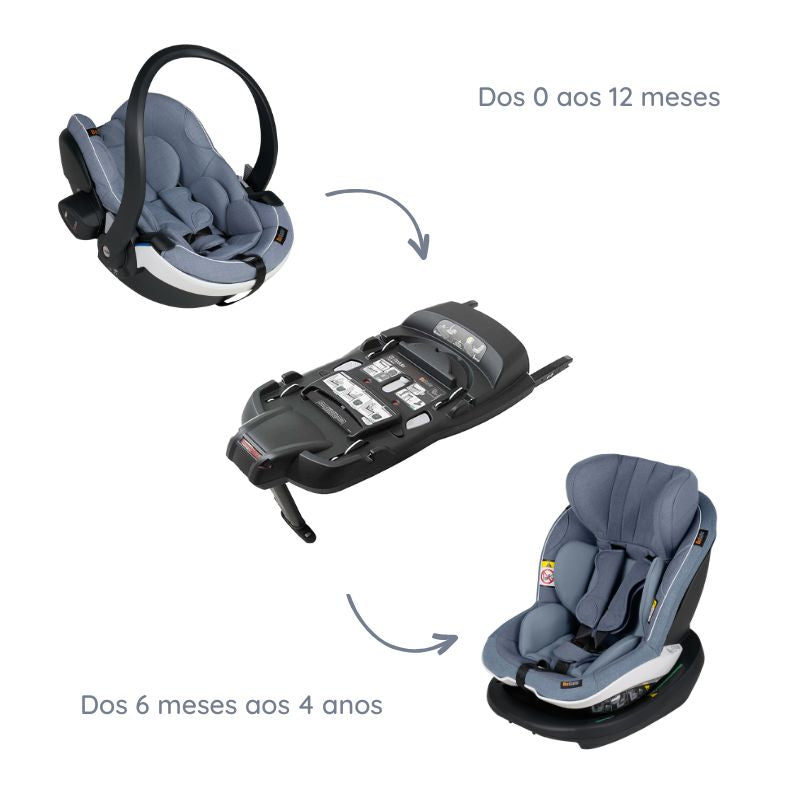 Base Isofix Modular i-Size da Besafe