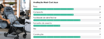 Avaliação do carrinho ultra compacto Maxi-Cosi Jaya