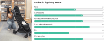 Avaliação do carrinho ultra compacto Ergobaby Metro+