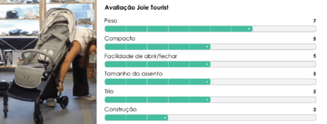 Avaliação do carrinho ultra compacto Joie Tourist