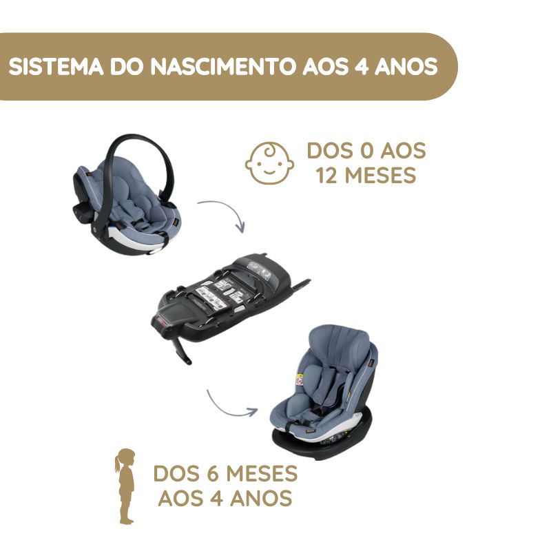 Ovinho para Bebé BeSafe iZi Go Modular X2 i-Size SISTEMA Do nascimento aos 4 anos