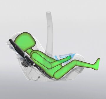 Mecanismo de reclinação integral ou Tecnologia "lie-flat" da Britax Römer